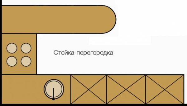 พาร์ติชั่นเคาน์เตอร์บาร์