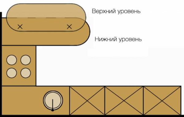 เคาน์เตอร์บาร์สองระดับ