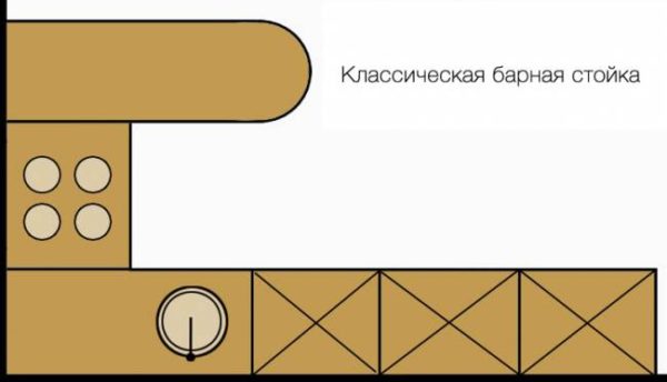 เคาน์เตอร์บาร์คลาสสิก