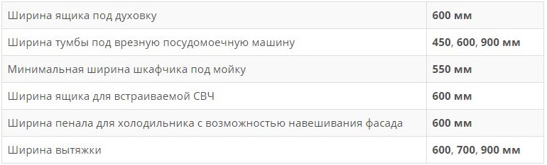 Jadual dengan dimensi kabinet dapur untuk peralatan terbina dalam