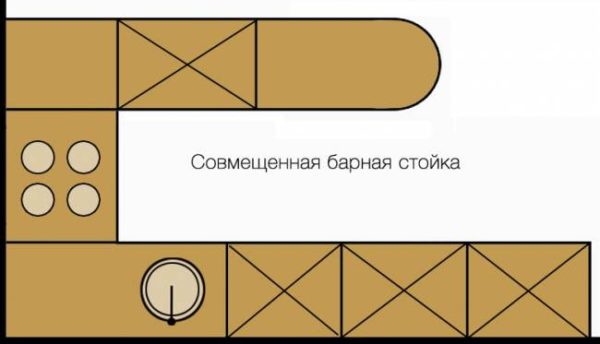 เคาน์เตอร์บาร์แบบรวม