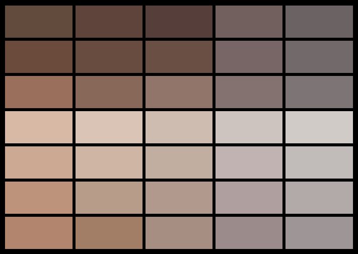 Nuances chaudes et froides de la couleur du café au lait