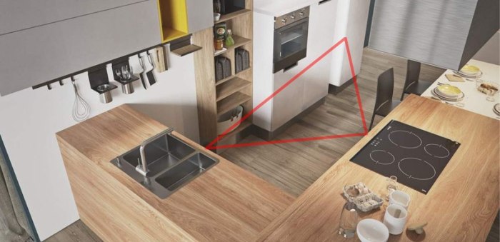 La règle du triangle dans la cuisine.