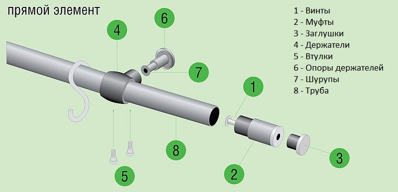 Système de garde-corps direct pour la cuisine