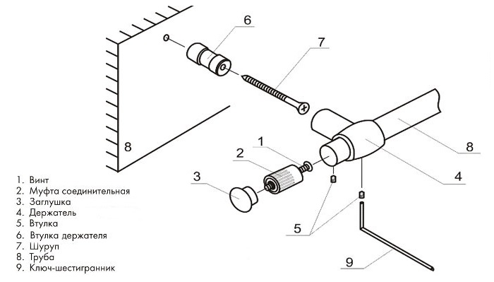 Schéma d'installation de bricolage pour garde-corps de cuisine