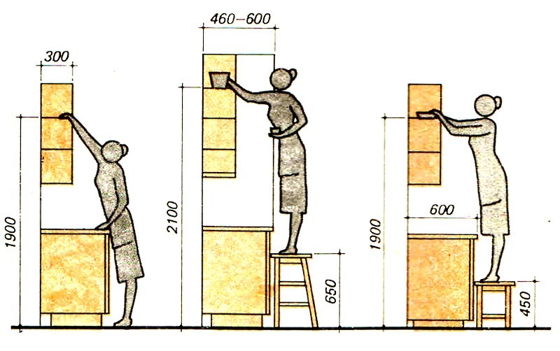 Suspension scheme for kitchen cabinets at standard height