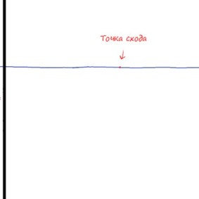 Titik Lenyap pada Horizon Lurus