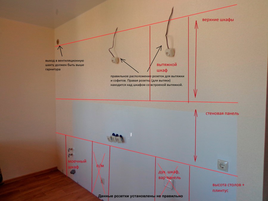 modern mutfak fikir seçenekleri prizler