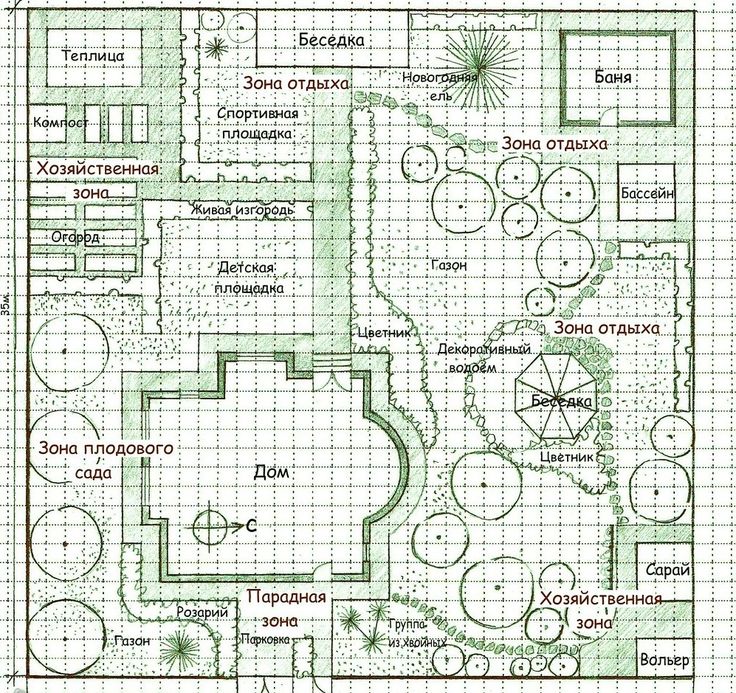 Schéma d'aménagement paysager bricolage