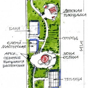 Projet de développement d'un terrain de jardin allongé
