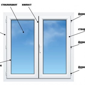 Sơ đồ của một cửa sổ nhựa với cánh xoay